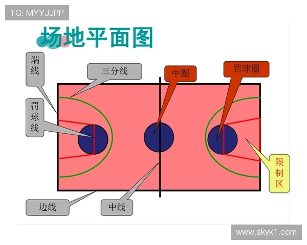 中线规则解析：篮球比赛中如何正确理解与应用？