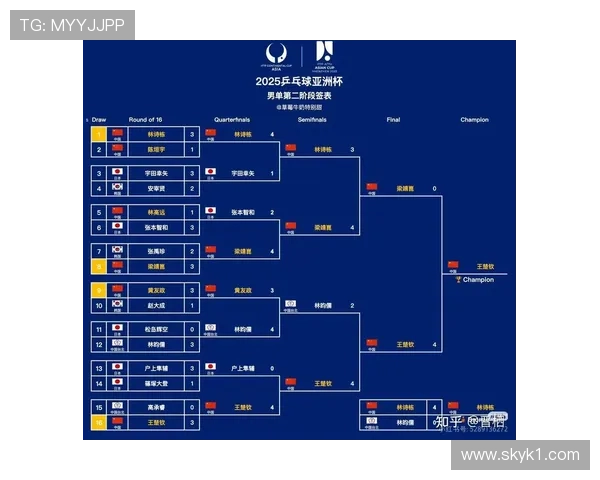 2026世界杯规则下晋级名额怎么算 2026世界杯规则下晋级名额怎么算
