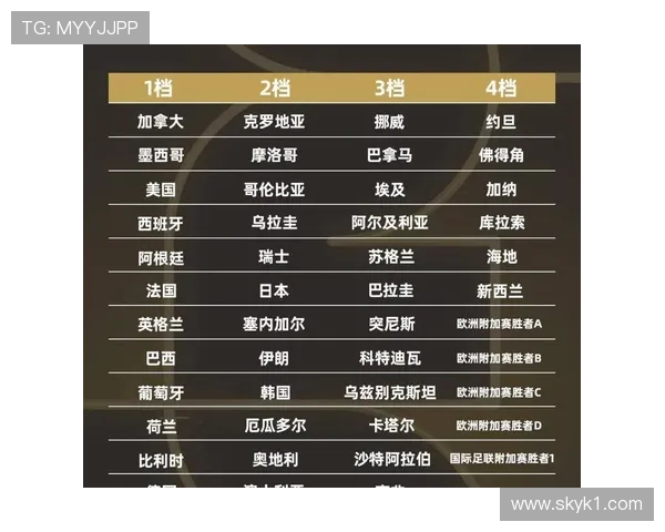 2026世界杯晋级机制一次看明白