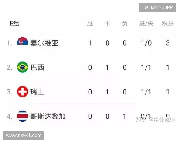 美国世界杯球队实力排名观察