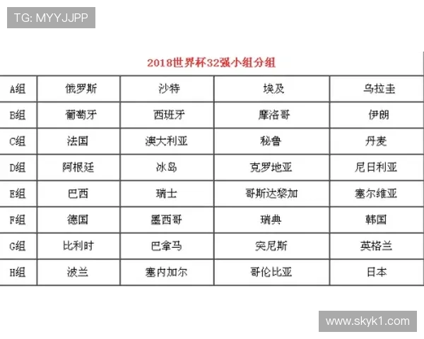 2026世界杯小组资格怎么算