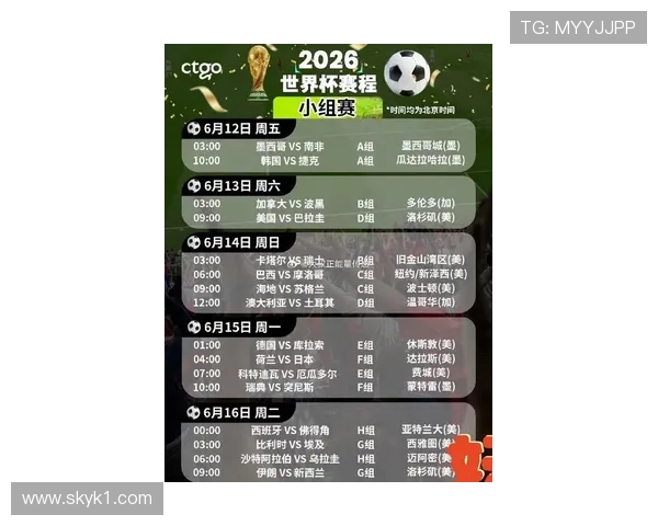 2026世界杯规则下排序怎么排 2026世界杯规则下排序怎么排